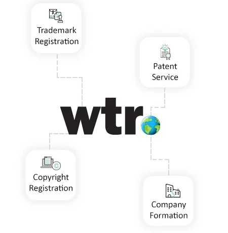 worldtrademarkregistration